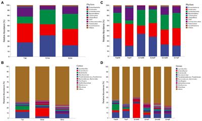 Effect of sex on the gut microbiota characteristics of passerine <mark class="highlighted">migratory birds</mark>